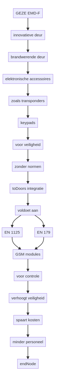 GEZE EMD-F Kan een brandwerende EMD-F deur worden gecombineerd met een toegangspas? — schematisch overzicht